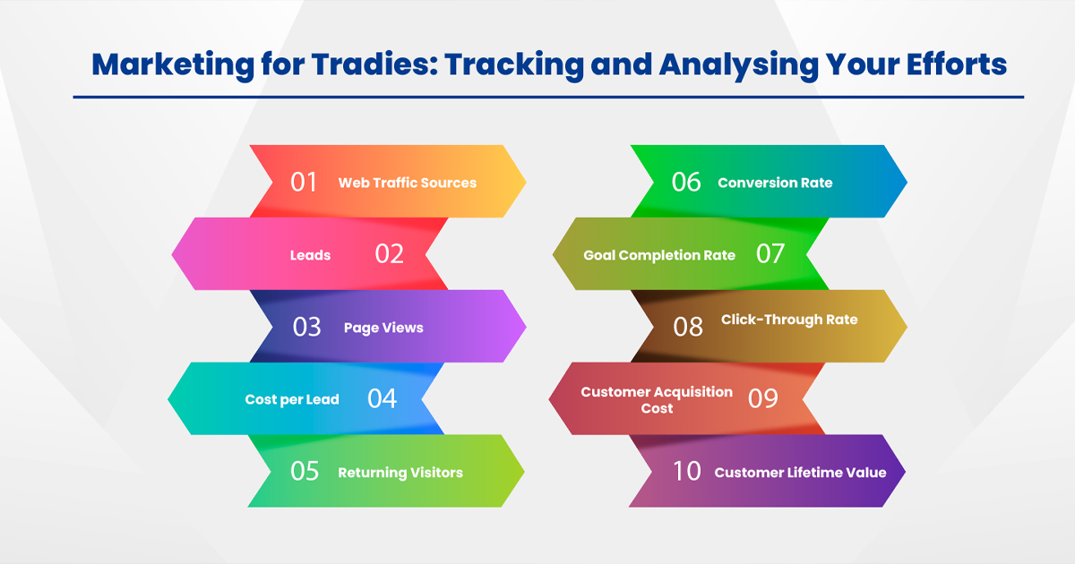 marketing for tradies and analysis