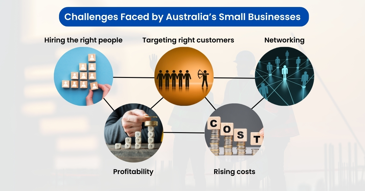 Challenges Faced By Australia’s Small Businesses