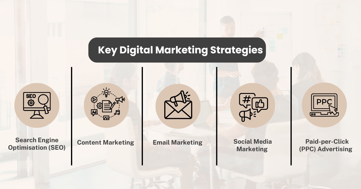 Key Digital Marketing Strategies