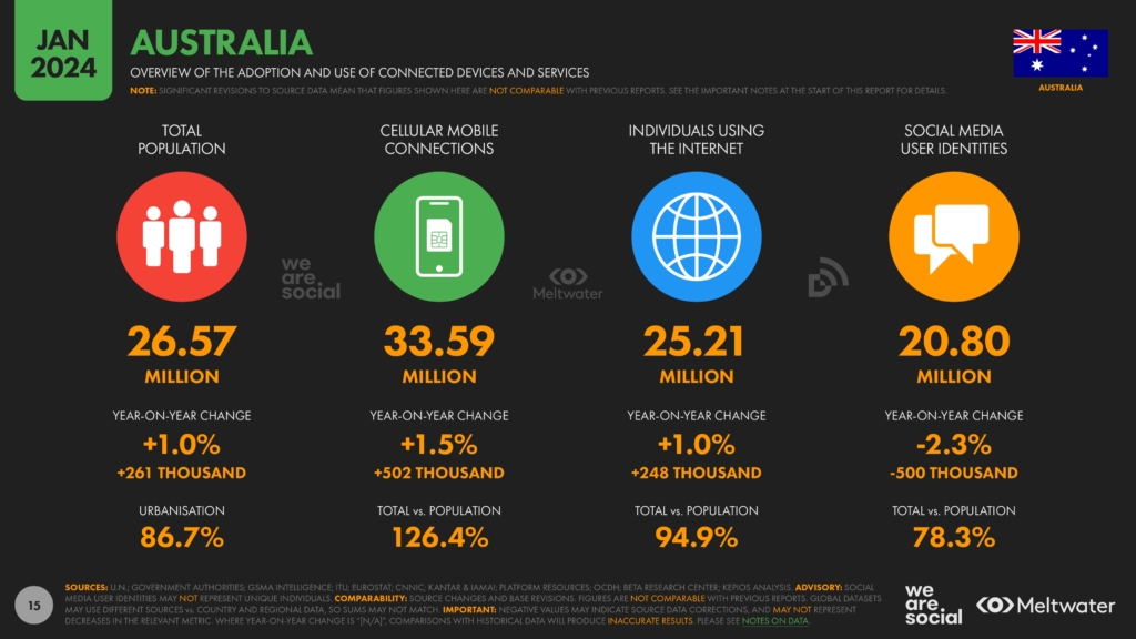 The Digital Marketing Landscape