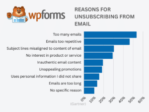 reasons for unsubscribing from email