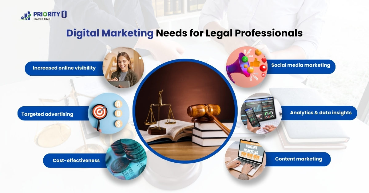 Digital Marketing Needs for Legal Professionals