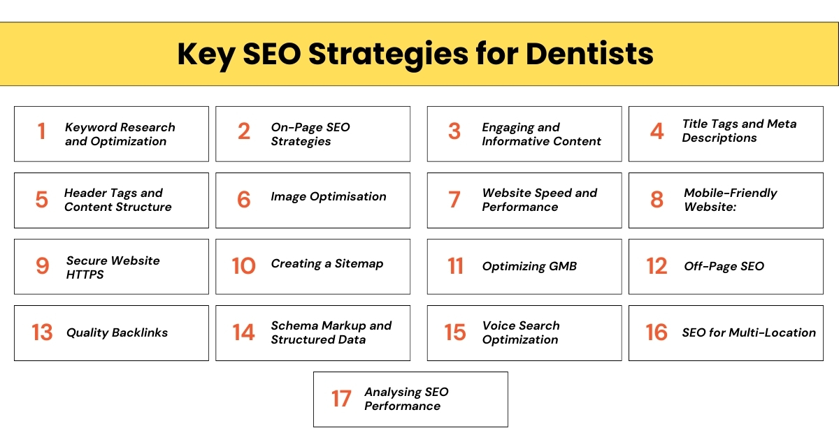 Key SEO Strategies for Dentists