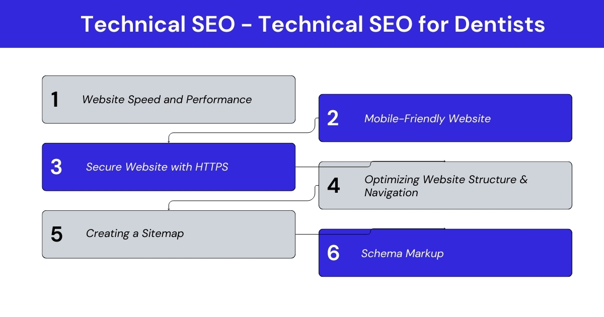 Technical SEO - Technical SEO for Dentists