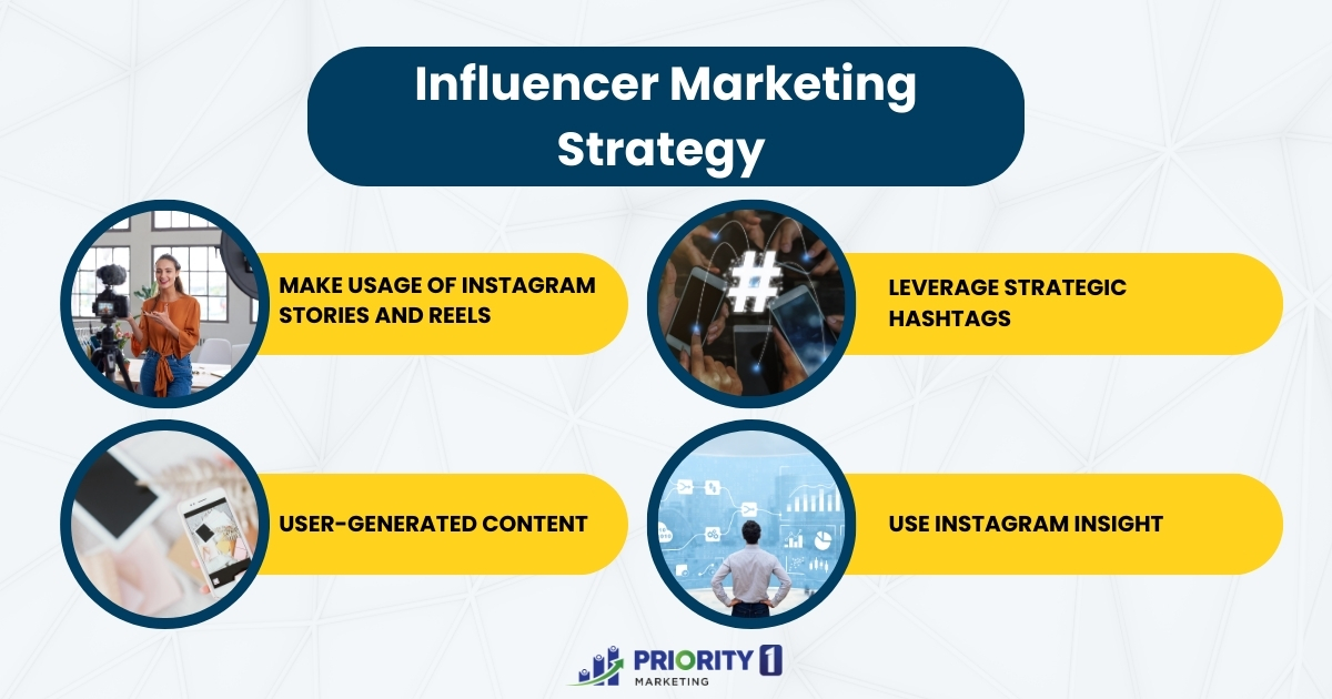 Influencer Marketing Strategy 