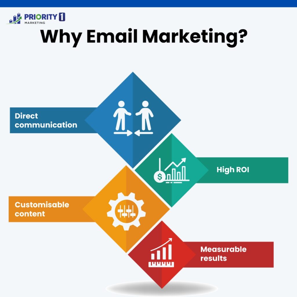 Why Email Marketing