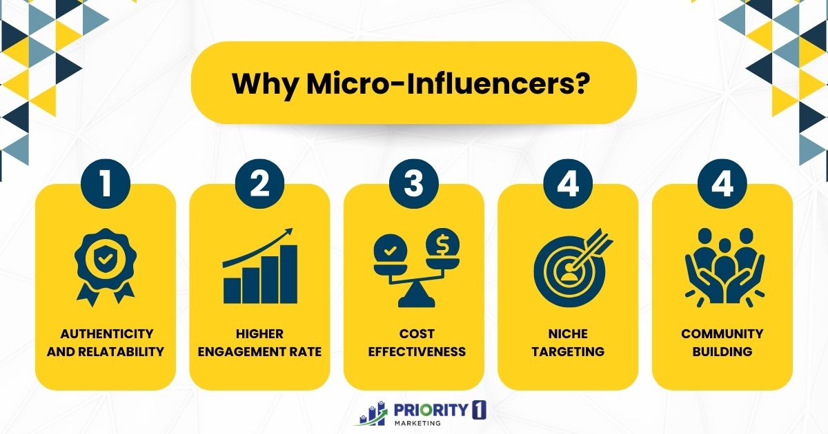 Why Micro-Influencers? 