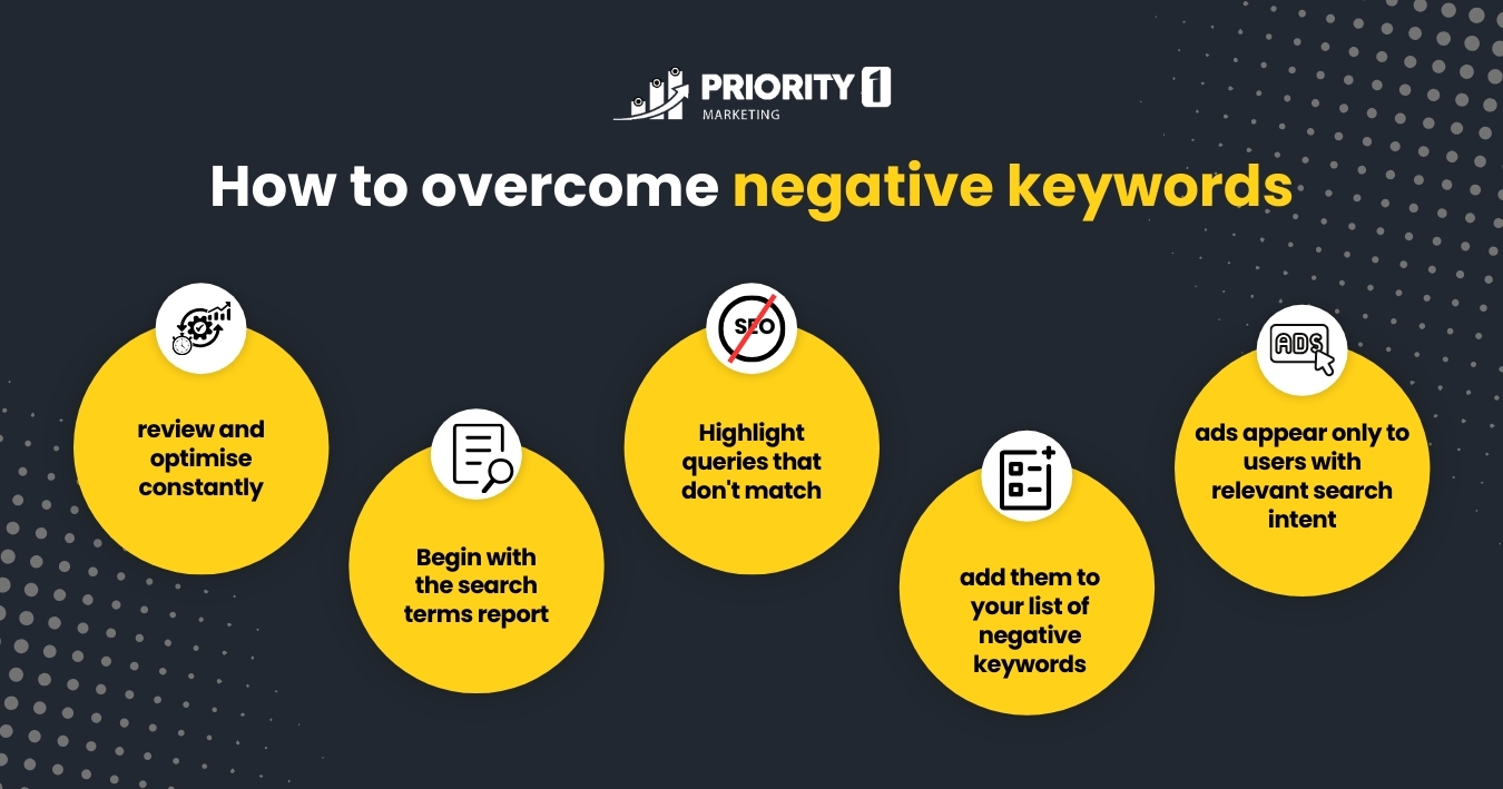 How to overcome negative keywords