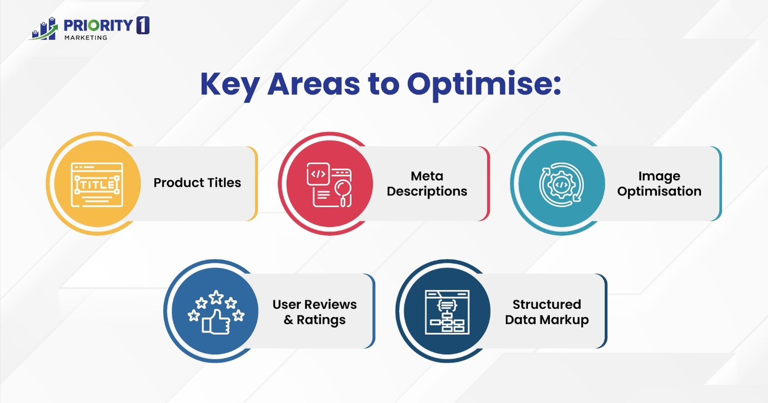 Key Areas to Optimise