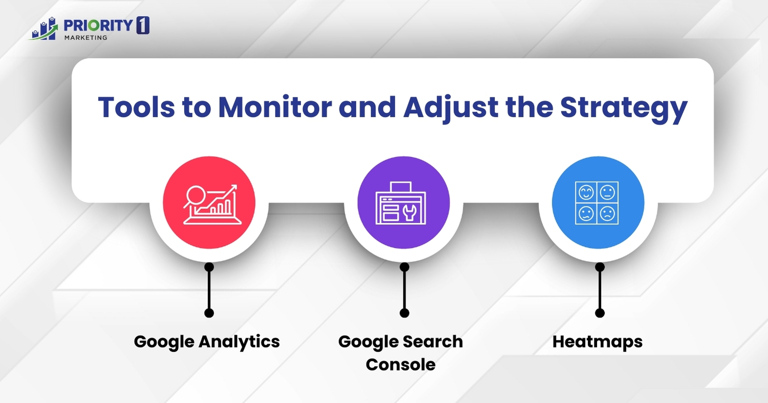 Tools to Monitor and Adjust the Strategy