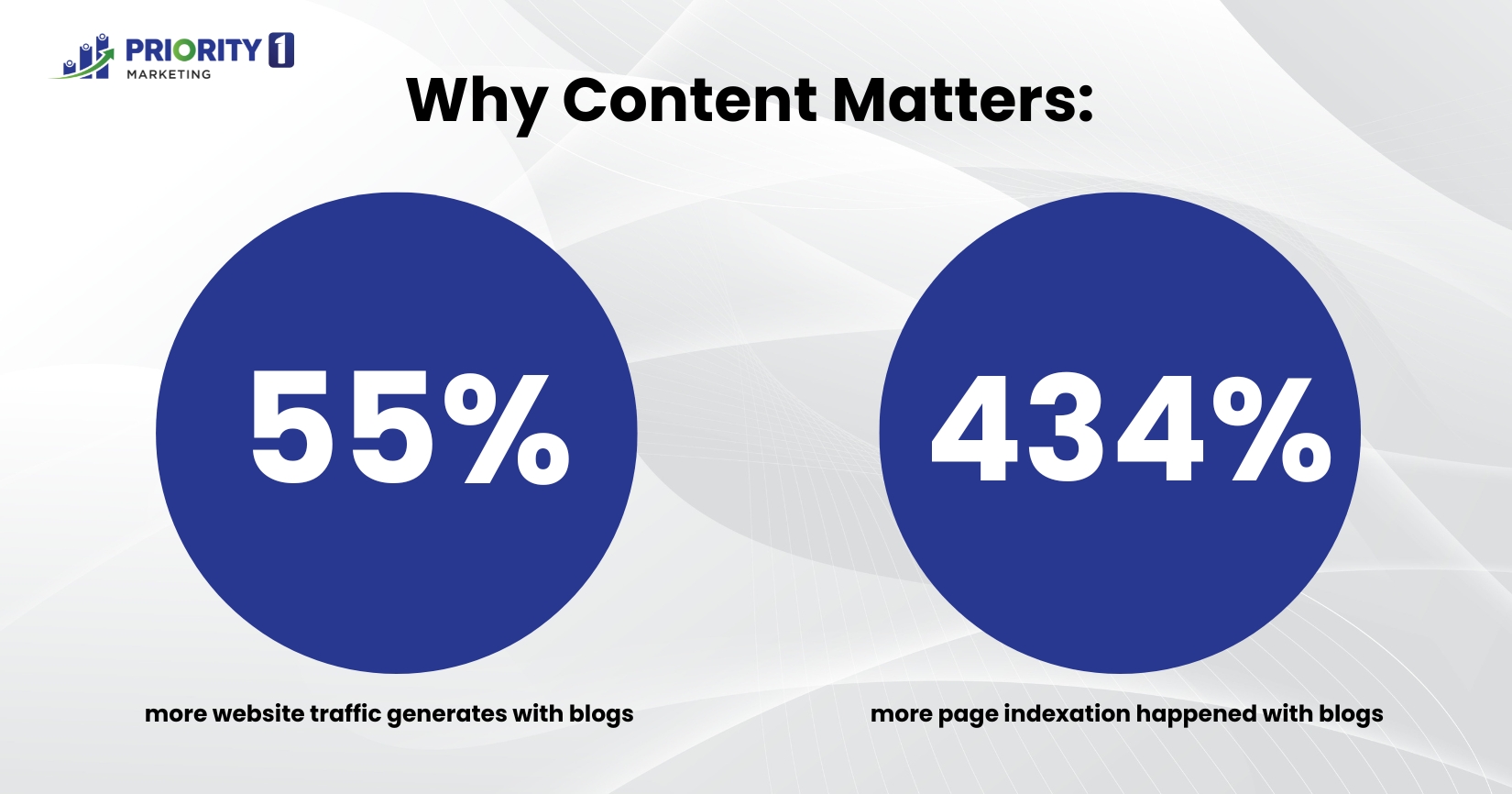 Why Content Matters  