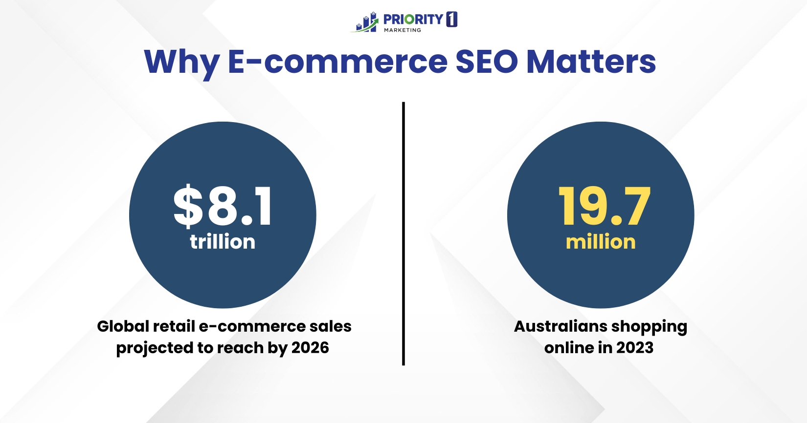 Why E-commerce SEO Matters 