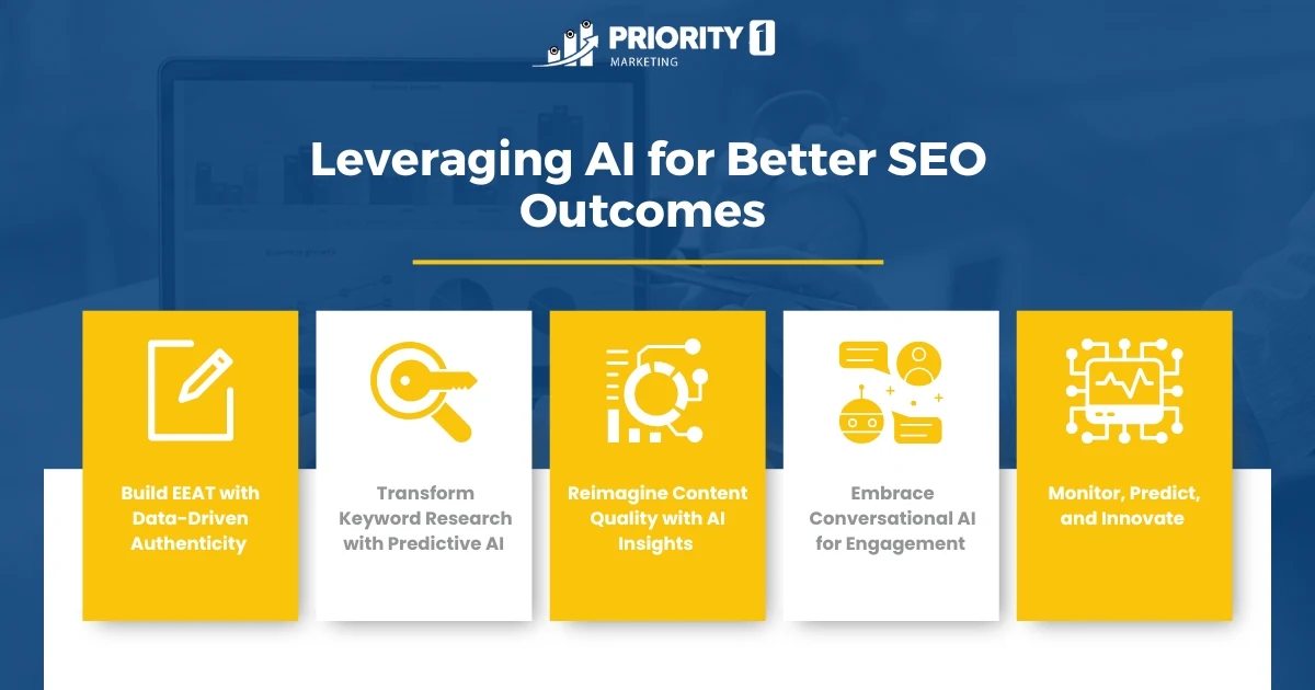 Leveraging AI for Better SEO Outcomes 