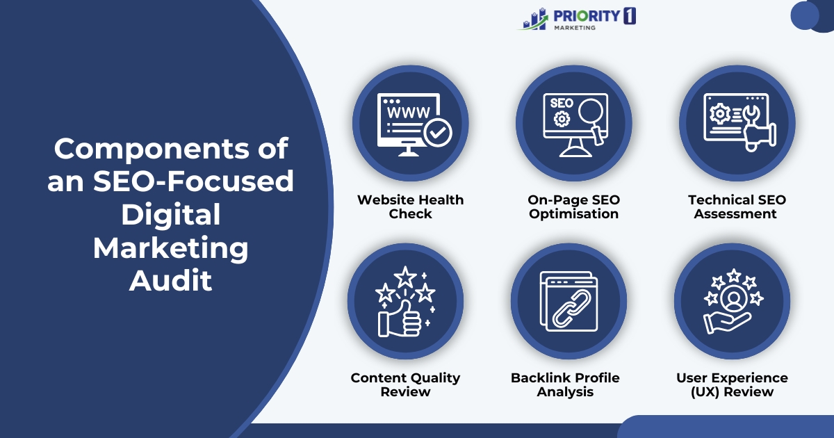 The Key Components of an SEO-Focused Digital Marketing Audit 