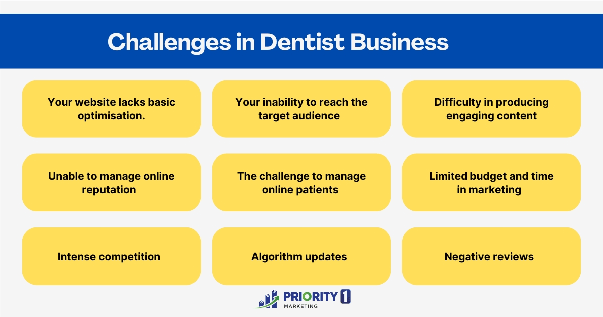 Challenges in Dentist Business