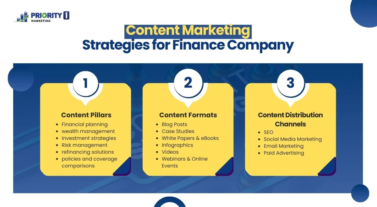 Content Marketing Strategies for Finance Company 