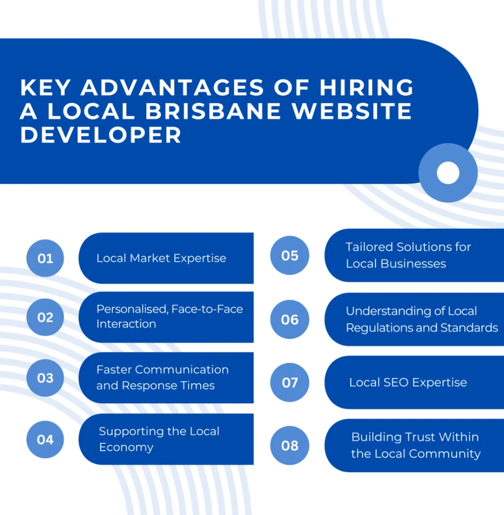 Key Advantages of Hiring a Local Brisbane Website Developer