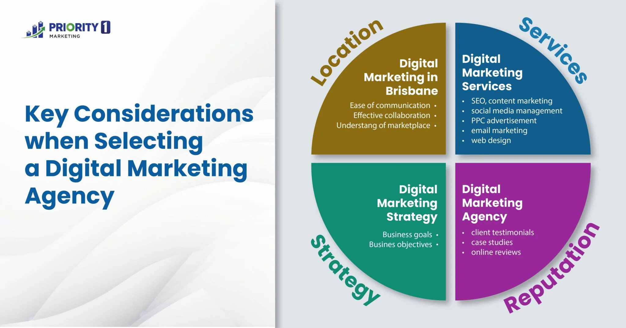 Key Considerations when Selecting a Digital Marketing Agency