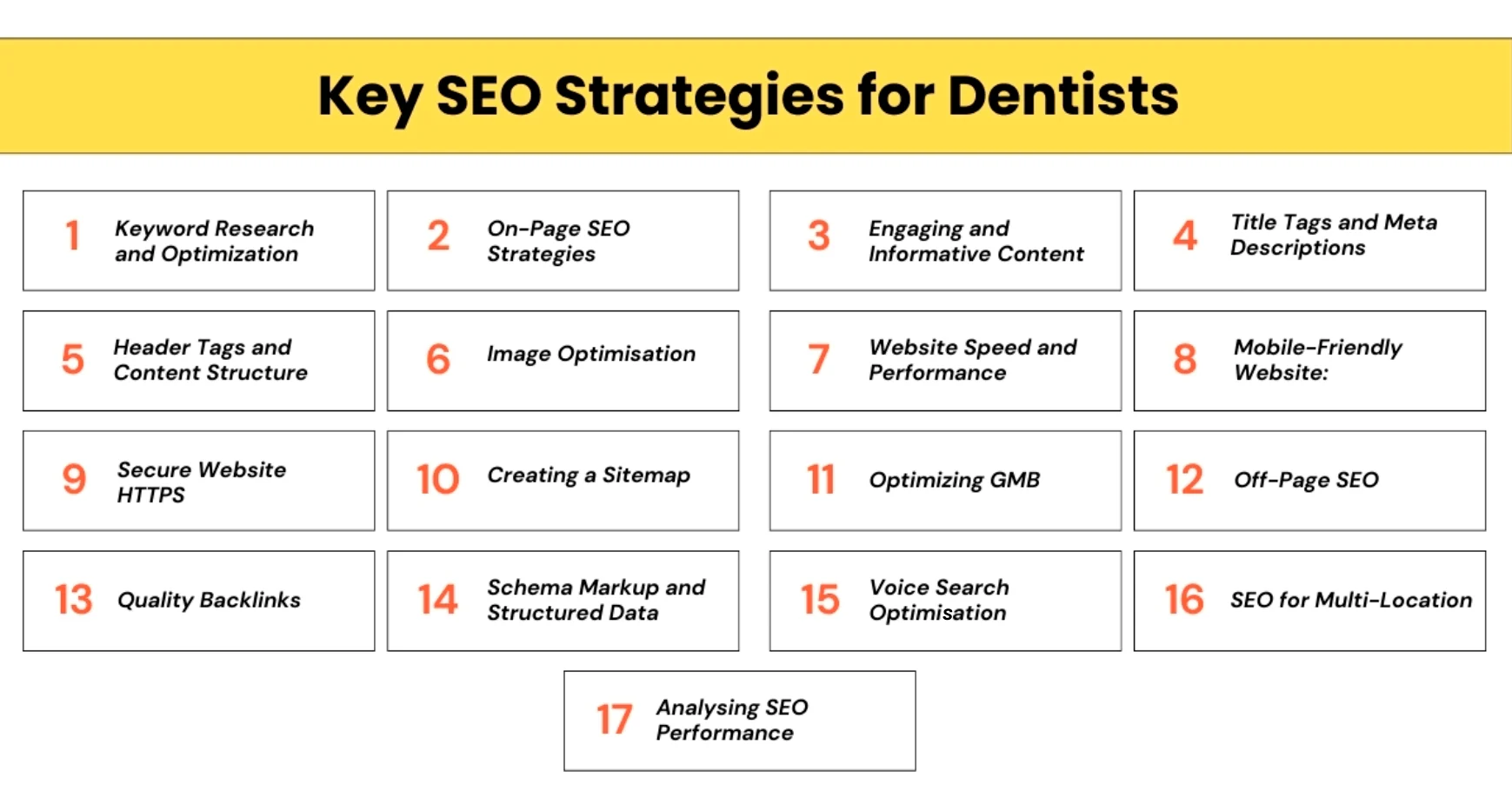 Key SEO Strategies for Dentists