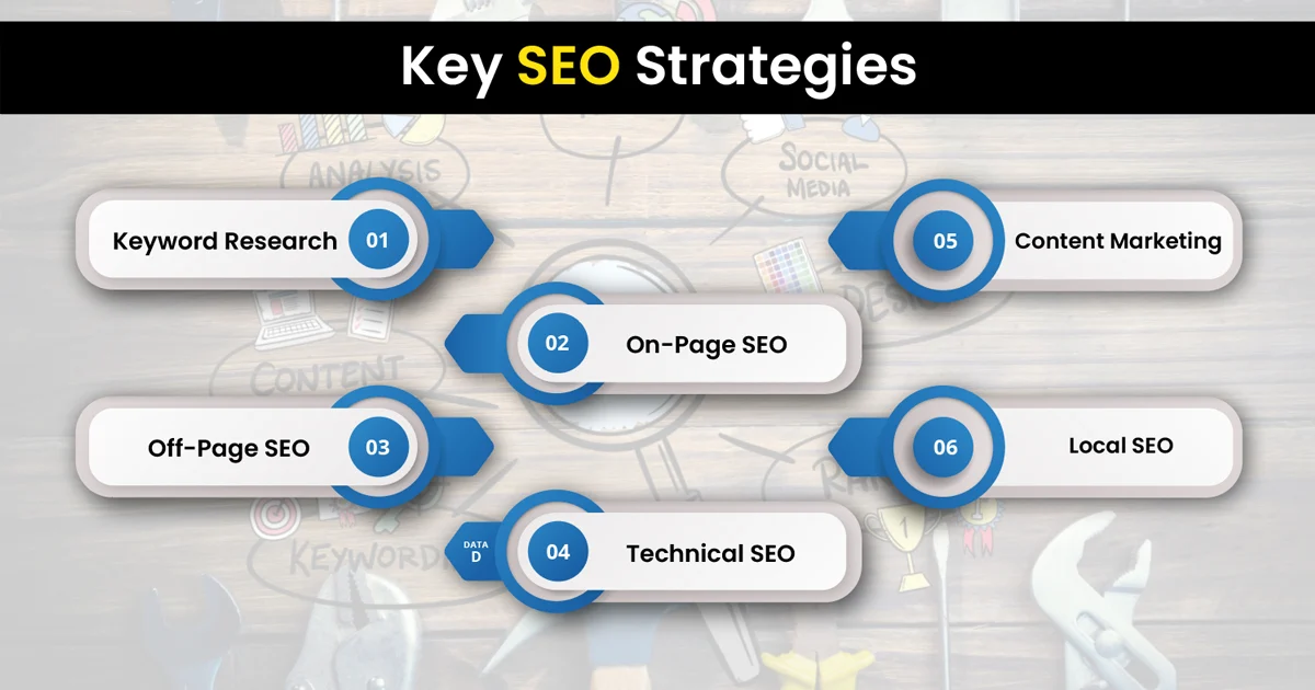 Key SEO Strategies for business success