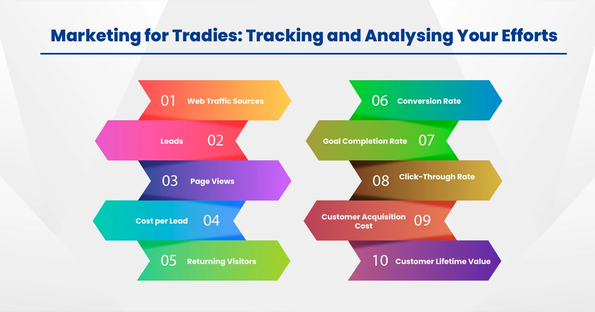 Marketing for Tradies: Tracking and Analysing Your Efforts 