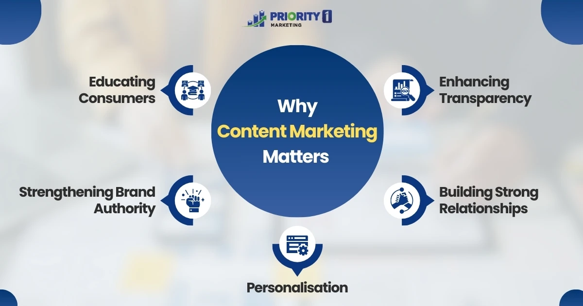 Why Content Marketing Matters 