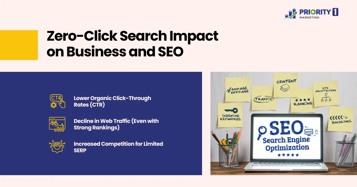 Zero-Click Search Impact on Business and SEO