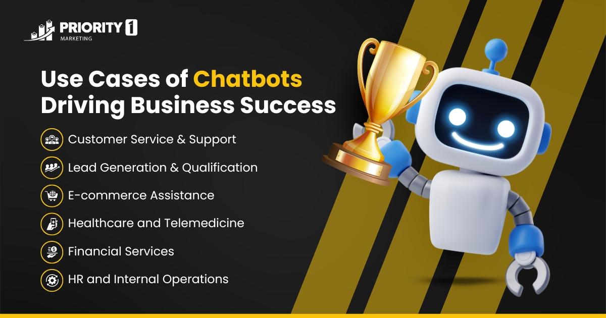 Use Cases of AI Chatbots: Real-World Applications Driving Business Success 