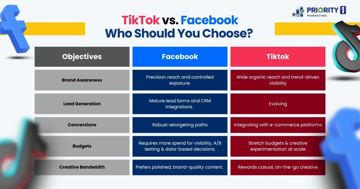TikTok vs. Facebook – Who Should You Choose?
